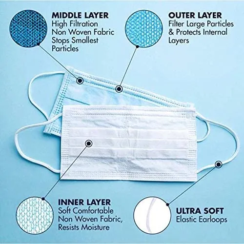 3 Layer Mask